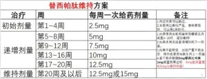 替西帕肽减重服用方案