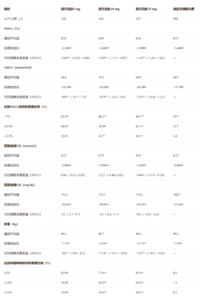 SURPASS-4研究52周结果替西帕肽