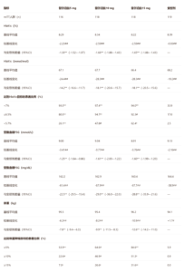 SURPASS-5研究40周结果穆峰达