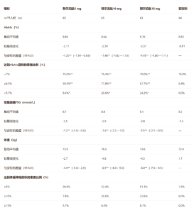 SURPASS-CN-INS研究40周结果