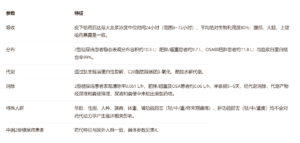 替尔泊肽药代动力学