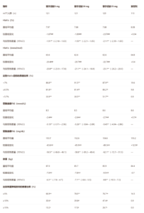 替尔泊肽二型糖尿病实验