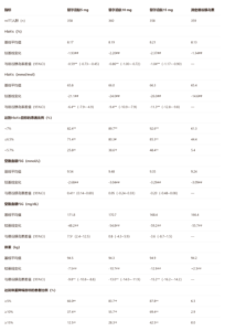 替尔泊肽SURPASS-3研究52周结果