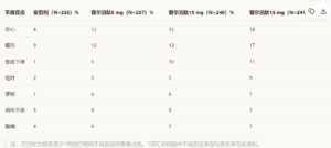 替尔泊肽注射液说明书