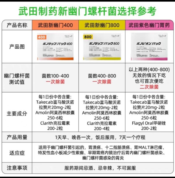 日本武田幽门杀菌药用药调整方案