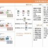 非布司他用法用量