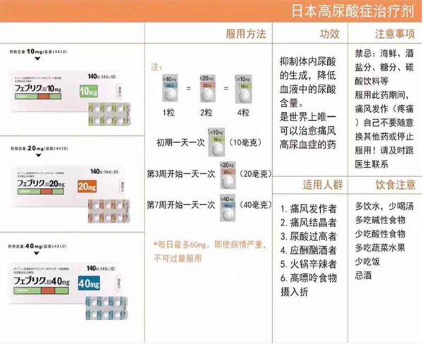 非布司他用法用量